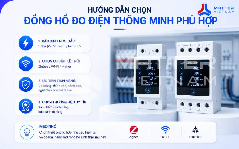 Hướng dẫn chọn đồng hồ đo điện thông minh phù hợp