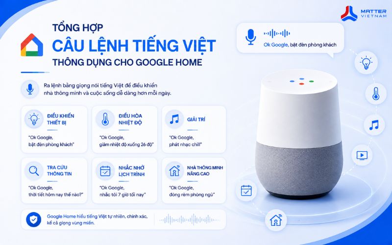 Tổng hợp câu lệnh tiếng Việt thông dụng cho Google Home
