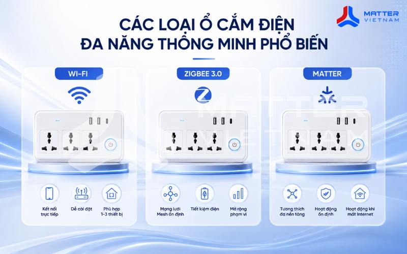 Các loại ổ cắm điện đa năng thông minh phổ biến