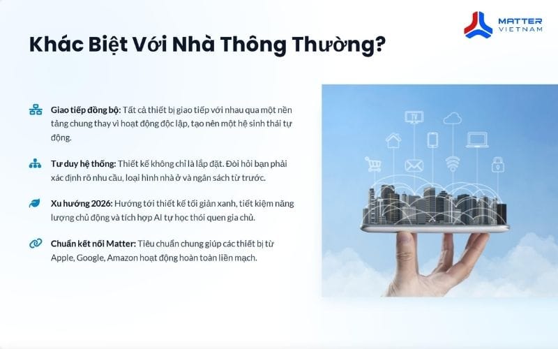 Thiết kế nhà thông minh là gì và có gì khác với nhà thông thường?