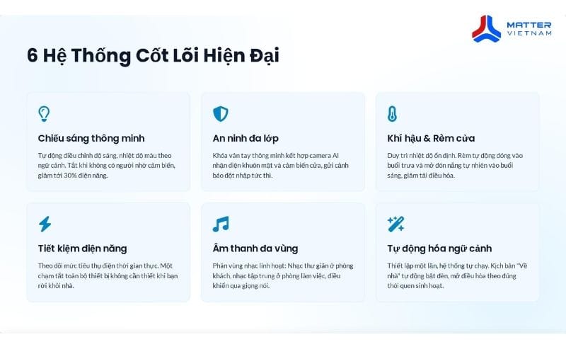 6 hệ thống cốt lõi trong mỗi thiết kế nhà thông minh hiện đại