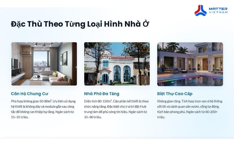 Thiết kế nhà thông minh theo từng loại hình nhà ở