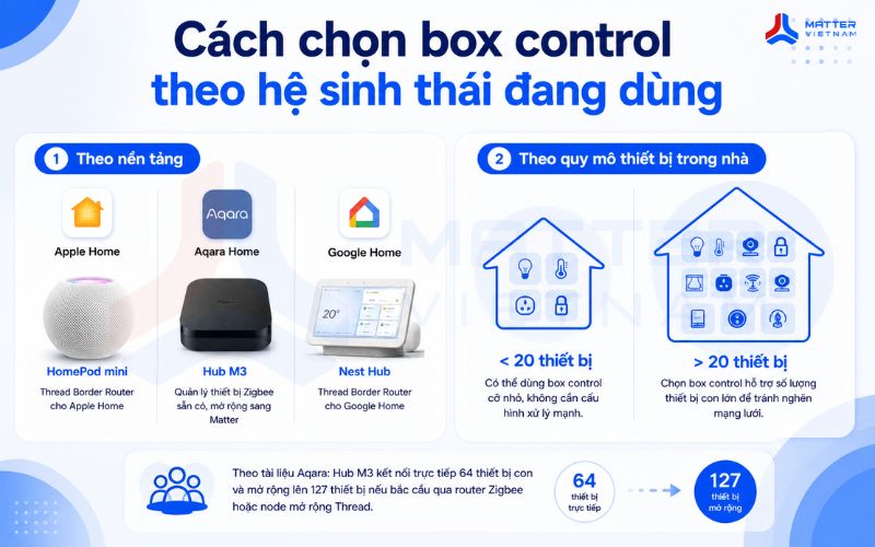 Cách chọn box control theo hệ sinh thái đang dùng