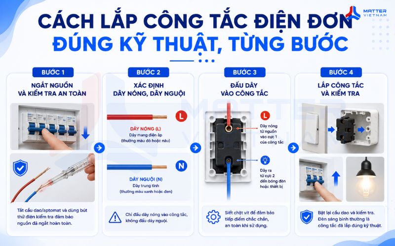 Cách lắp công tắc điện đơn đúng kỹ thuật, từng bước