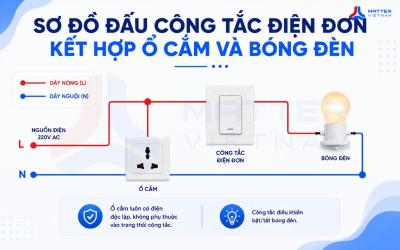 Sơ đồ đấu công tắc điện đơn kết hợp ổ cắm và bóng đèn