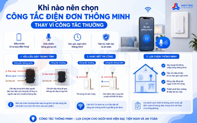 Khi nào nên chọn công tắc điện đơn thông minh thay vì công tắc thường