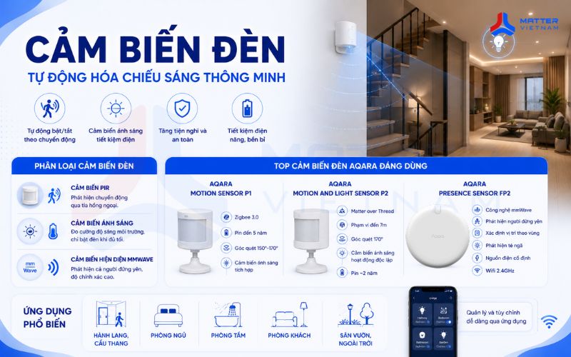 Cảm biến đèn là gì? phân loại, cách chọn và top cảm biến đèn