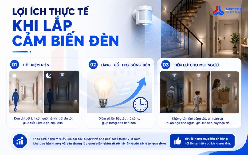 Lợi ích thực tế khi lắp cảm biến đèn