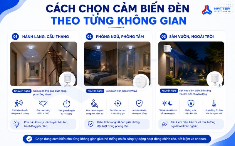 Cách chọn cảm biến đèn theo từng không gian