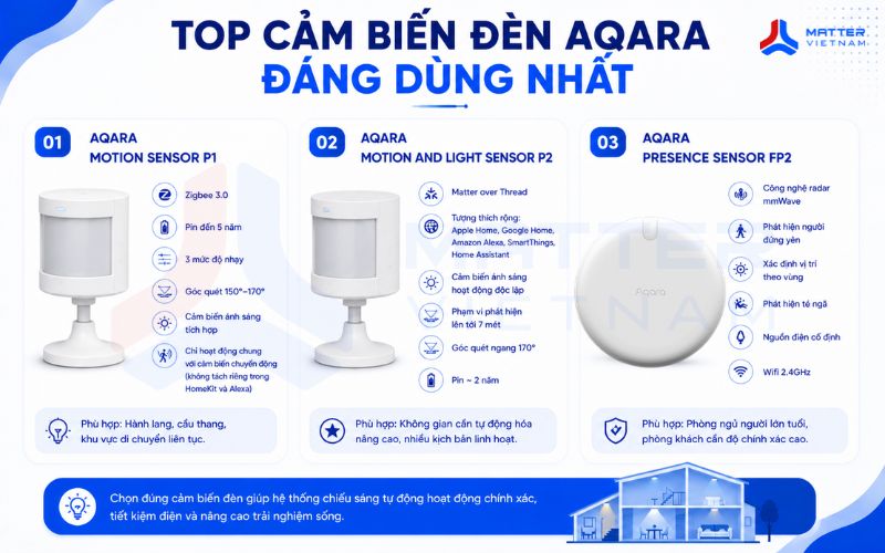 Top cảm biến đèn Aqara đáng dùng nhất