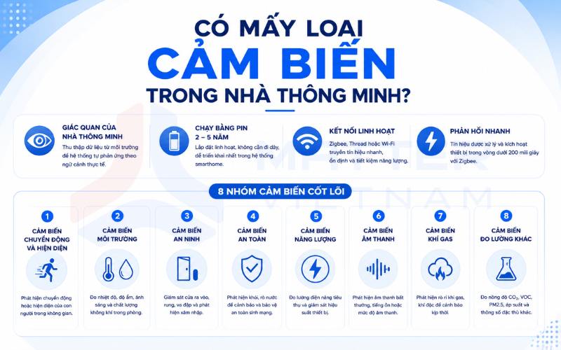 Có mấy loại cảm biến trong nhà thông minh?