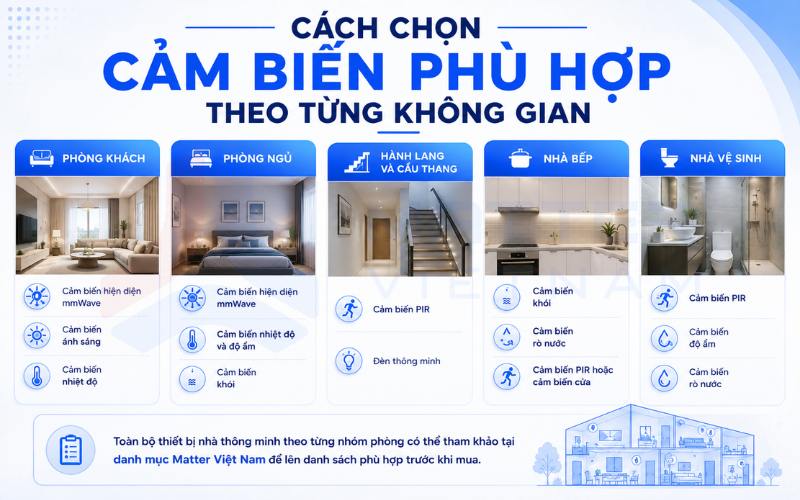 Cách chọn cảm biến phù hợp theo từng không gian