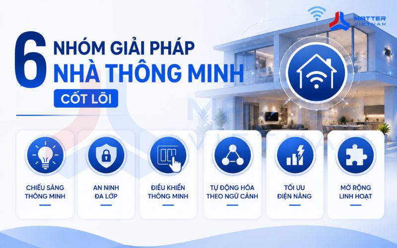 6 nhóm giải pháp nhà thông minh cốt lõi