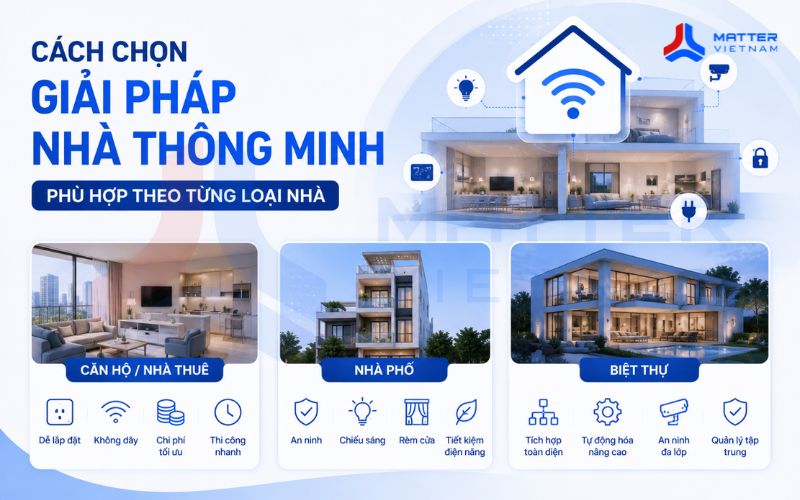 Cách chọn giải pháp nhà thông minh phù hợp theo từng loại nhà