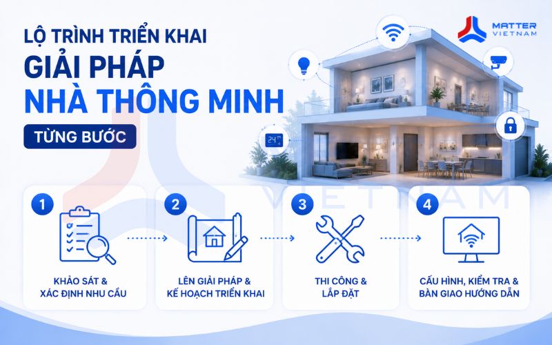 Lộ trình triển khai giải pháp nhà thông minh từng bước