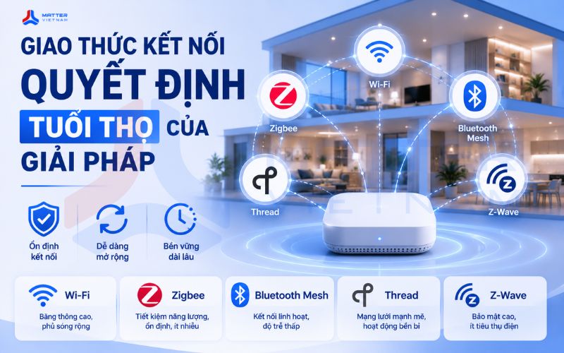 Giao thức kết nối quyết định tuổi thọ của giải pháp