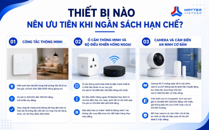Thiết bị nào nên ưu tiên khi ngân sách hạn chế?