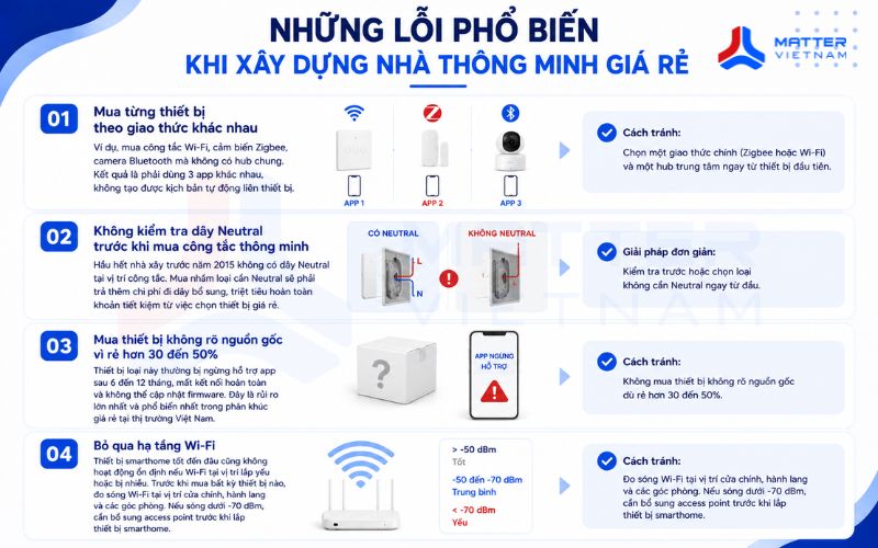 Những lỗi phổ biến khi xây dựng nhà thông minh giá rẻ