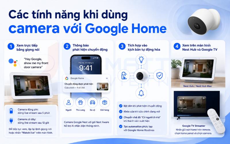 Các tính năng khi dùng camera với Google Home