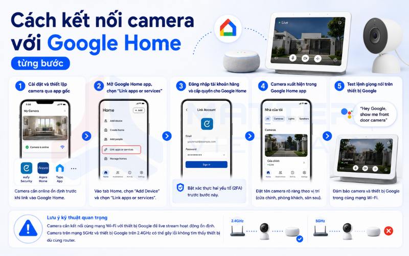 Cách kết nối camera với Google Home từng bước