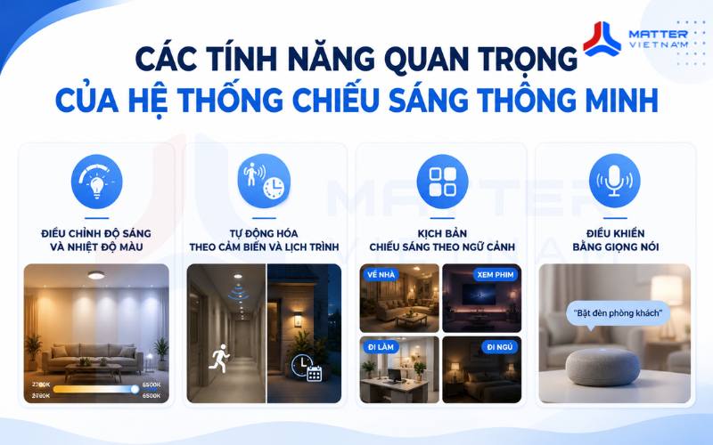 Các tính năng quan trọng của hệ thống chiếu sáng thông minh
