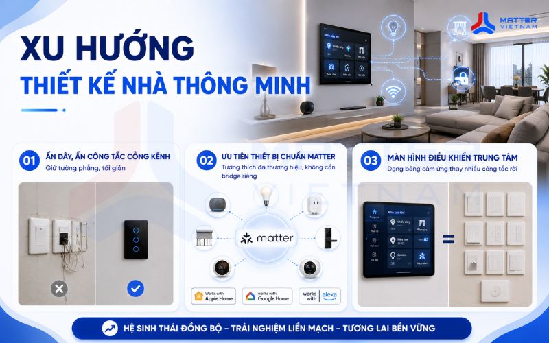 Xu hướng thiết kế nhà thông minh 2026