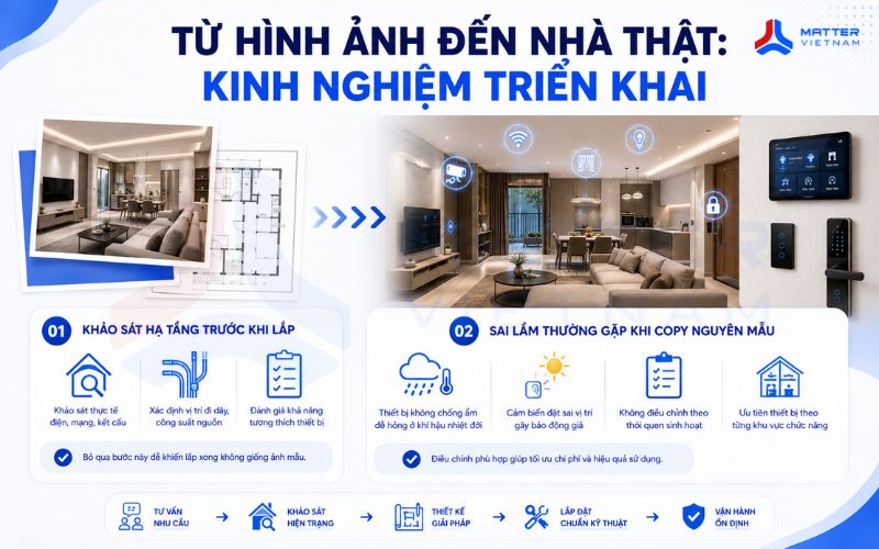 Từ hình ảnh đến nhà thật: kinh nghiệm triển khai