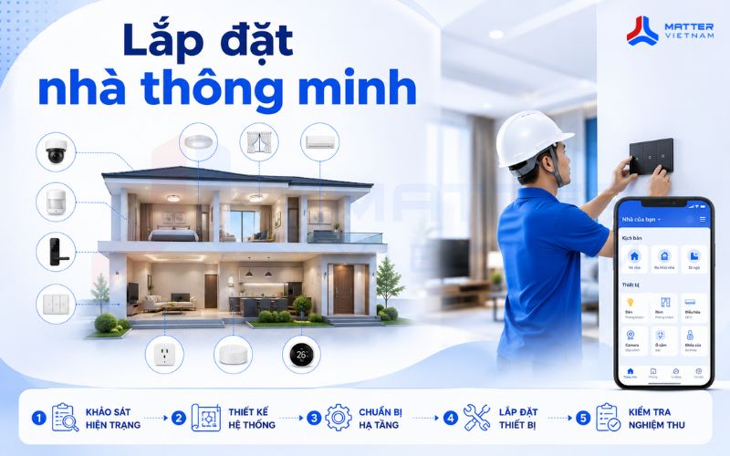 Lắp đặt nhà thông minh: Quy trình 5 bước, chi phí thực