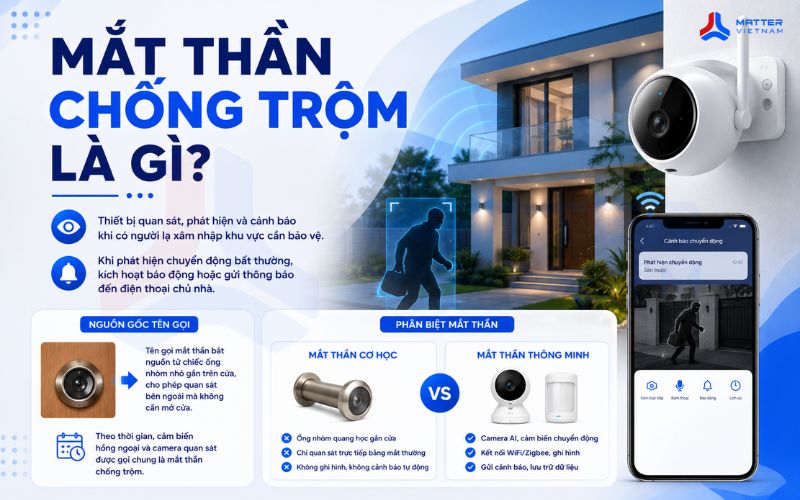 Mắt thần chống trộm là gì?