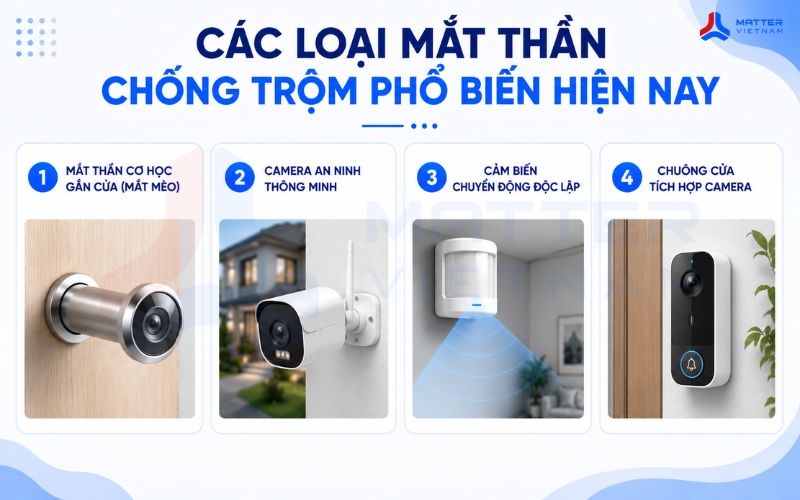 Các loại mắt thần chống trộm phổ biến hiện nay