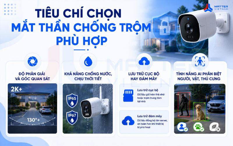 Tiêu chí chọn mắt thần chống trộm phù hợp