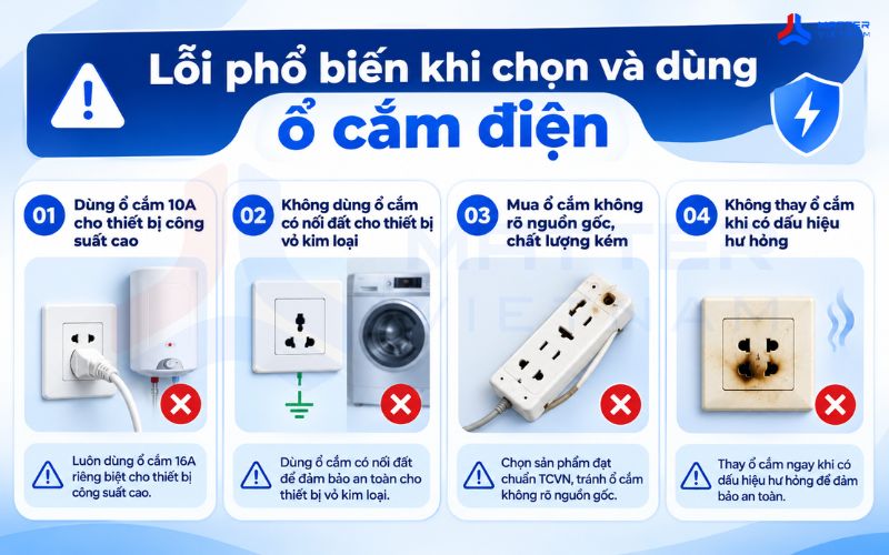 Lỗi phổ biến khi chọn và dùng ổ cắm điện