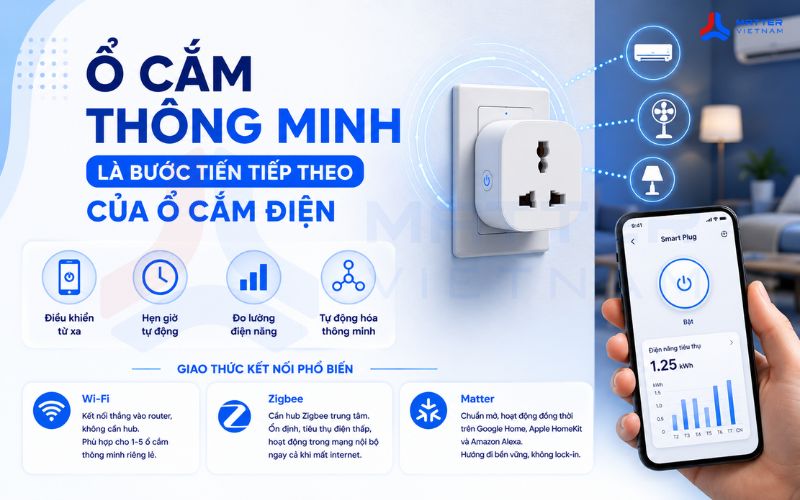 Ổ cắm thông minh là bước tiến tiếp theo của ổ cắm điện