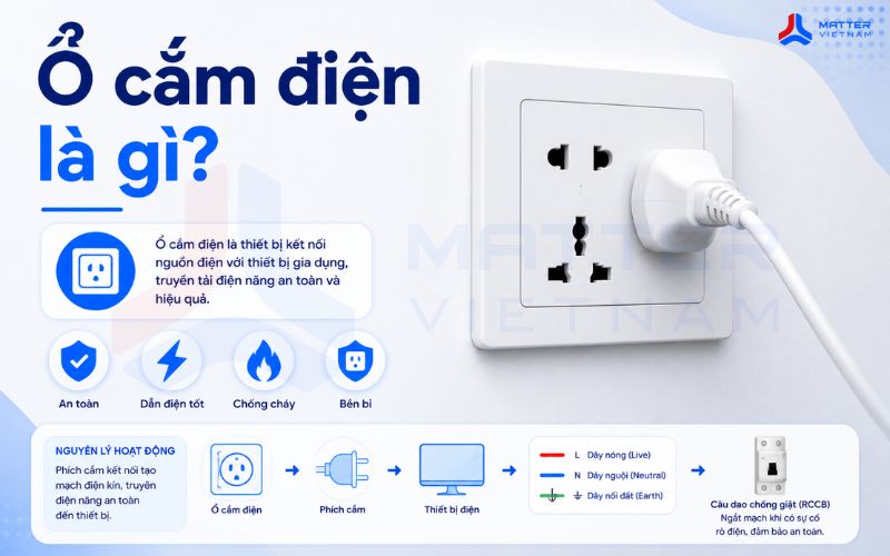 Ổ cắm điện là gì?