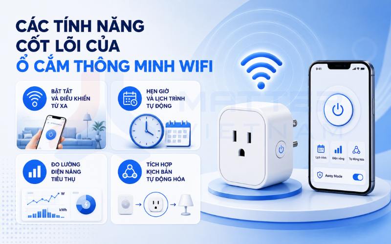Các tính năng cốt lõi của ổ cắm thông minh wifi