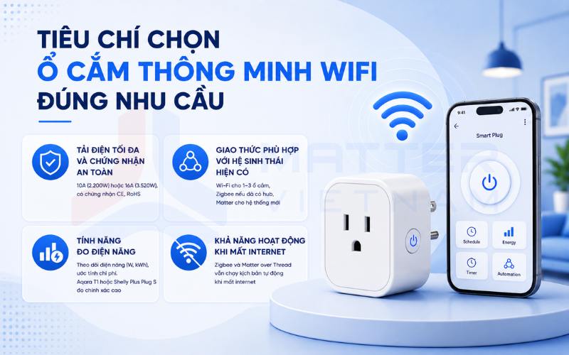 Tiêu chí chọn ổ cắm thông minh wifi đúng nhu cầu