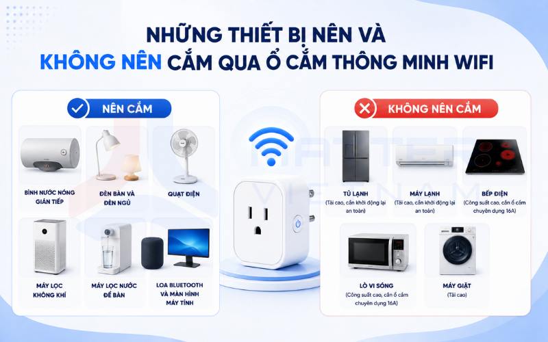 Những thiết bị nên và không nên cắm qua ổ cắm thông minh wifi