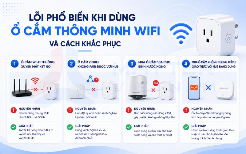 Lỗi phổ biến khi dùng ổ cắm thông minh wifi và cách khắc phục