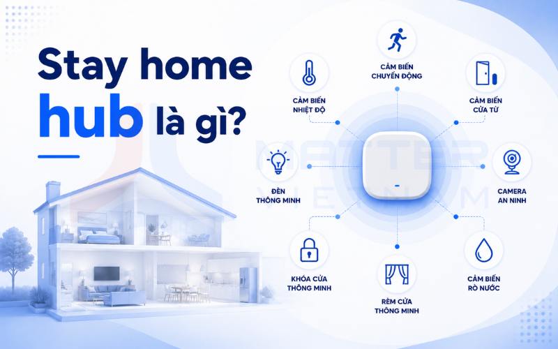 Stay home hub là gì? So sánh hub nhà thông minh phổ biến
