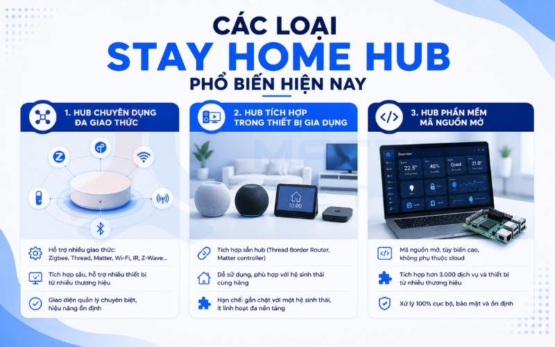 Các loại stay home hub phổ biến hiện nay