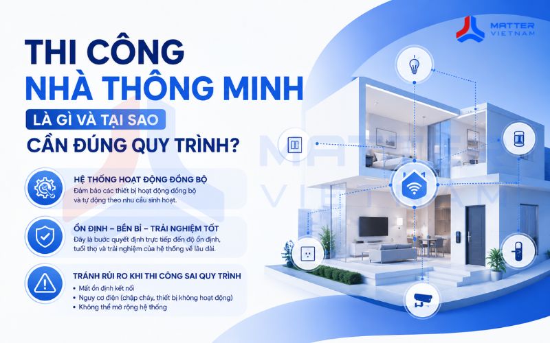 Thi công nhà thông minh là gì và tại sao cần đúng quy trình?