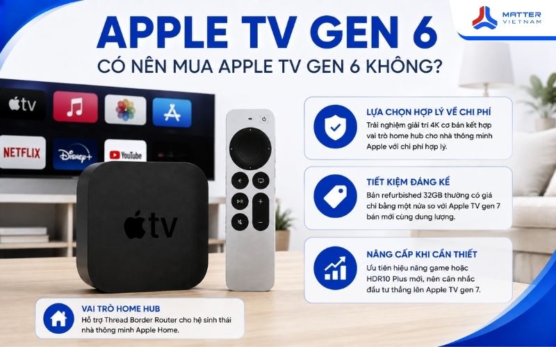 Có nên mua Apple TV gen 6 không?