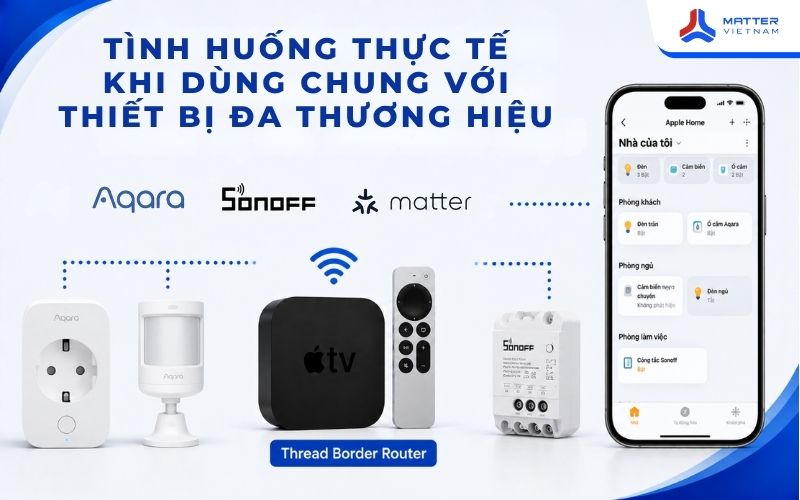 Apple TV gen 6 và vai trò Thread Border Router cho nhà thông minh