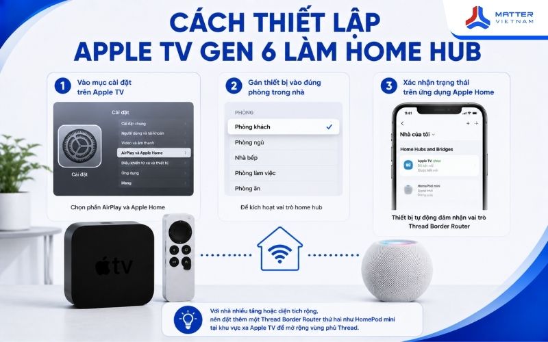 Cách thiết lập Apple TV gen 6 làm home hub