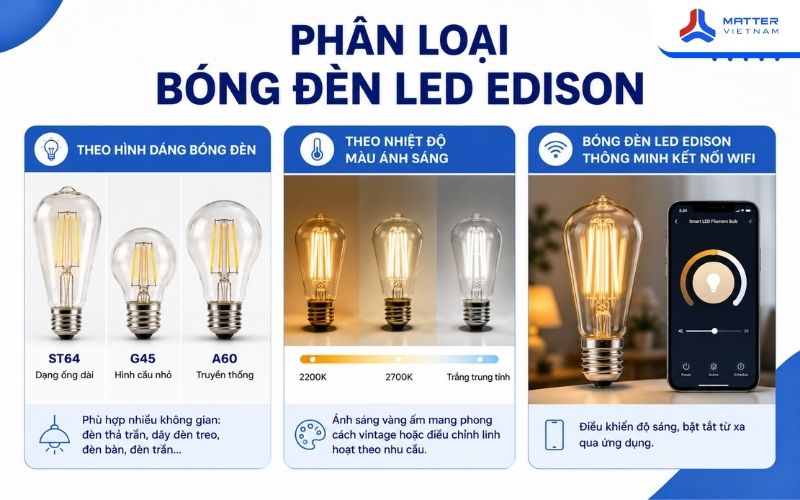 Phân loại bóng đèn LED Edison