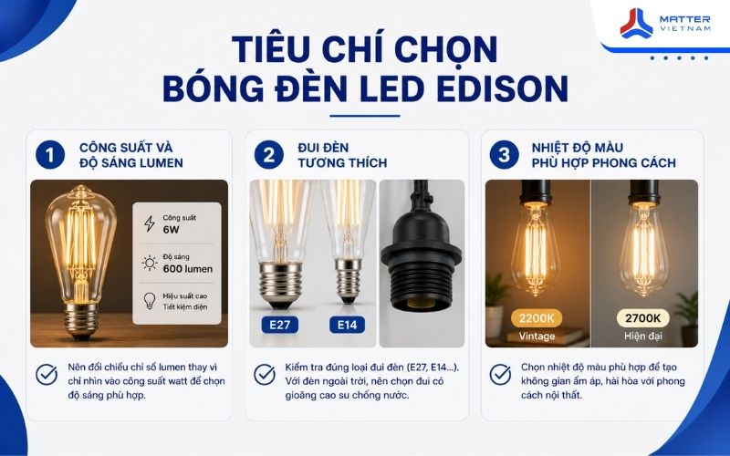 Tiêu chí chọn bóng đèn LED Edison phù hợp