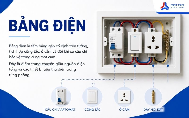 Bảng điện