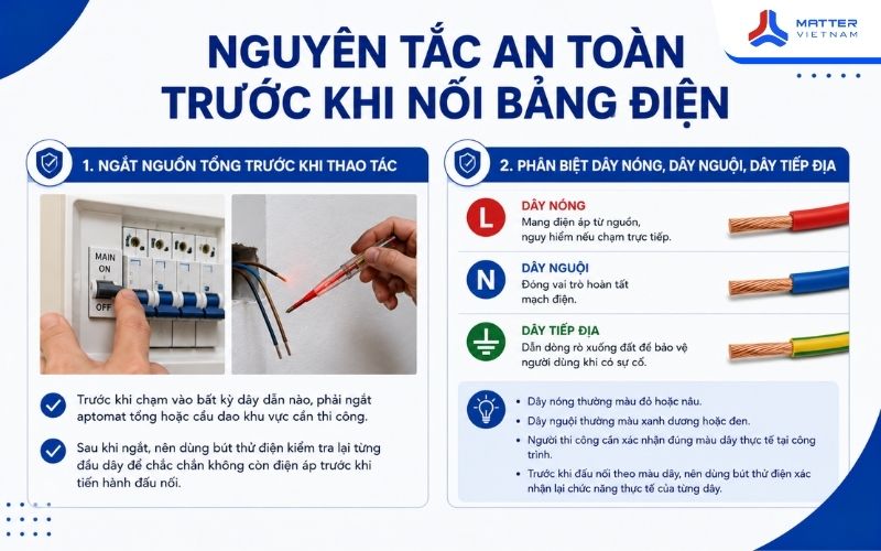 Nguyên tắc an toàn bắt buộc trước khi nối bảng điện