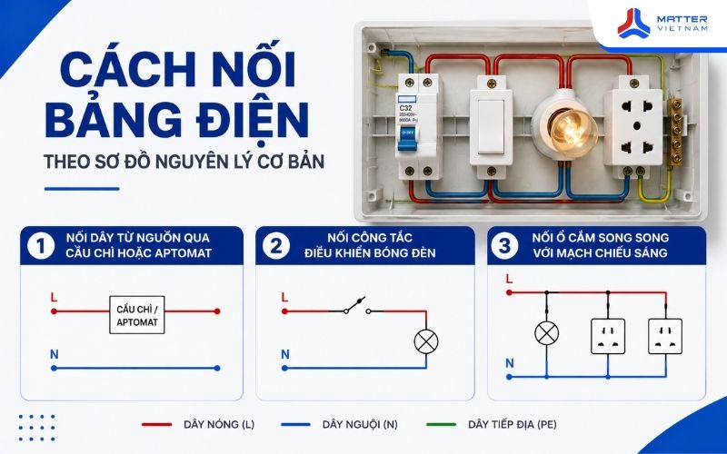 Cách nối bảng điện theo sơ đồ nguyên lý cơ bản