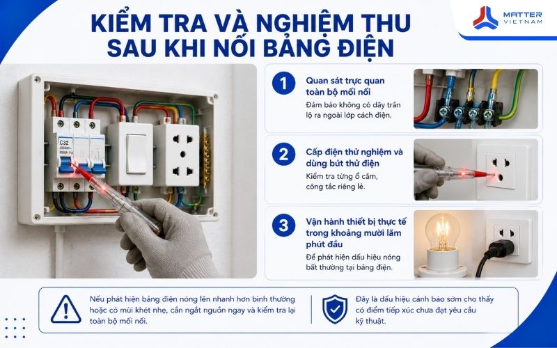 Kiểm tra và nghiệm thu sau khi nối bảng điện